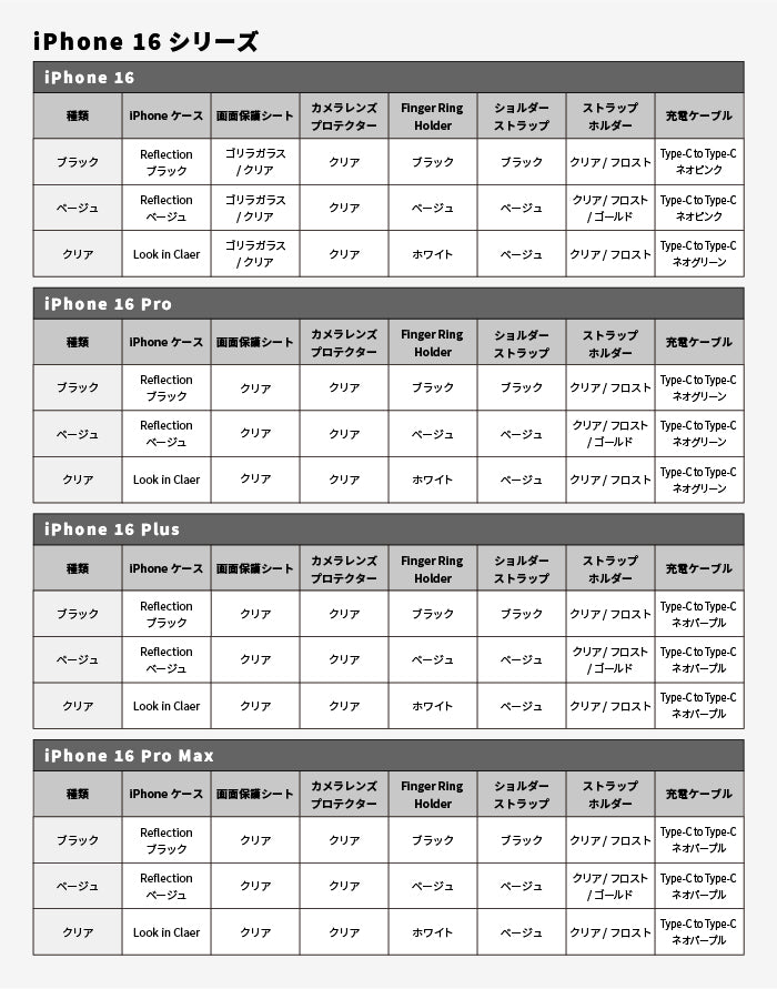 【iPhone 16/16 Pro/16 Plus/16 Pro Max/15/15 Pro/15 Plus/15 Pro Max/14/14 Pro/14 Plus/14 Pro Max/13専用】2025福袋 MagSafe対応ケース&一緒に使えるアクセサリー豪華7点セット