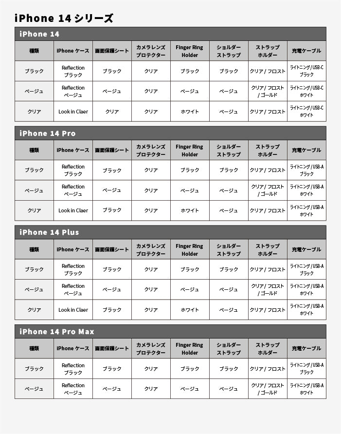 【iPhone 16/16 Pro/16 Plus/16 Pro Max/15/15 Pro/15 Plus/15 Pro Max/14/14 Pro/14 Plus/14 Pro Max/13専用】2025福袋 MagSafe対応ケース&一緒に使えるアクセサリー豪華7点セット