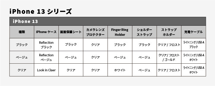 【iPhone 16/16 Pro/16 Plus/16 Pro Max/15/15 Pro/15 Plus/15 Pro Max/14/14 Pro/14 Plus/14 Pro Max/13専用】2025福袋 MagSafe対応ケース&一緒に使えるアクセサリー豪華7点セット